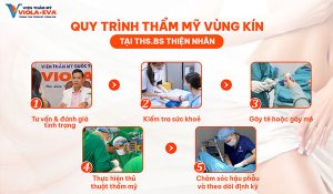 quy-trinh-tham-my-khong-dau-hoi-phuc-nhanh
